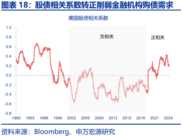 美债利率在“涨”什么？