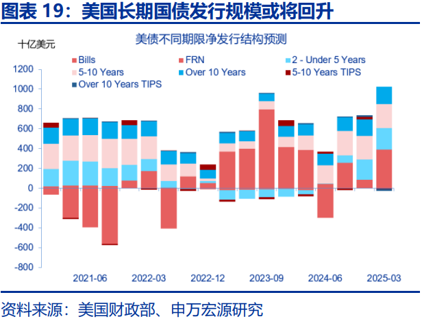 美债利率在“涨”什么？