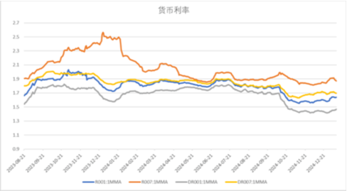 中加基金配置周报|国内通胀环比持平，美国非农大超预期