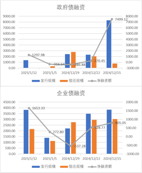 中加基金配置周报|国内通胀环比持平，美国非农大超预期