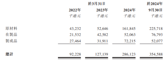 高龙海洋递表港交所：增收背后毛利率隐忧浮现 毛鱼油价格“魔咒”待解