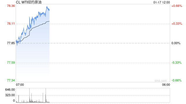 光大期货能源化工类日报1.17