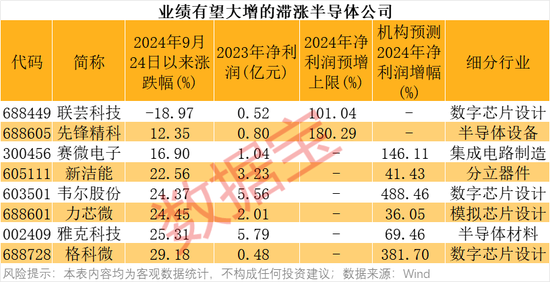 4万亿板块突然爆发！绩优错杀芯片股出炉