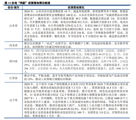 中信建投策略：继续积极布局，回调就是良机