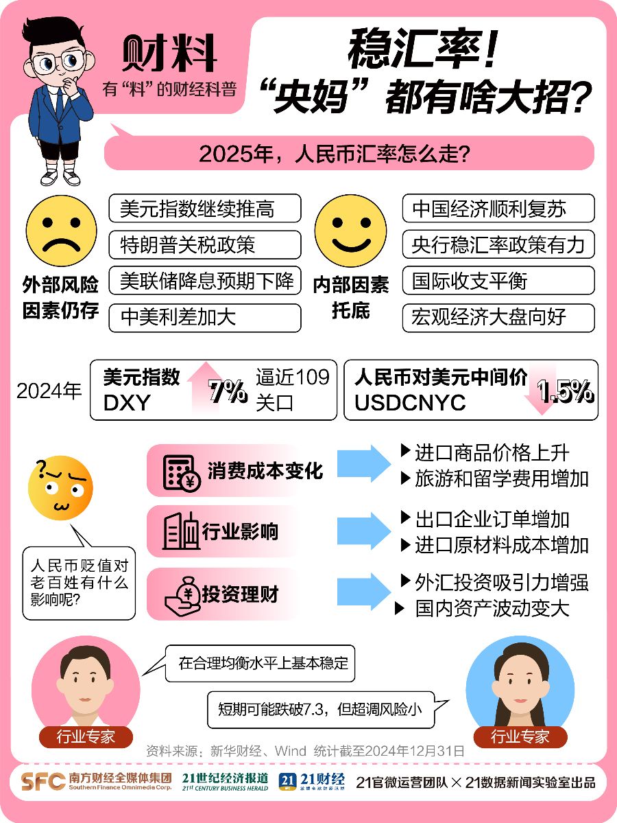 人民币破7.3 “央妈”稳汇率都有啥大招？