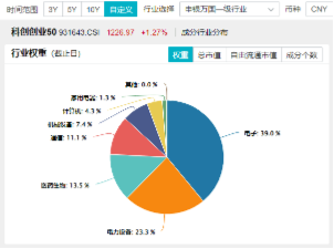 电力设备领涨两市！宁德时代大消息+固态电池材料突破，双创龙头ETF（588330）最高上探2.14%