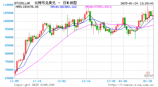 震惊！特朗普的保姆都发币了