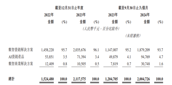 华为前主管27岁创业，一边管公司一边读博士，现要上市造富