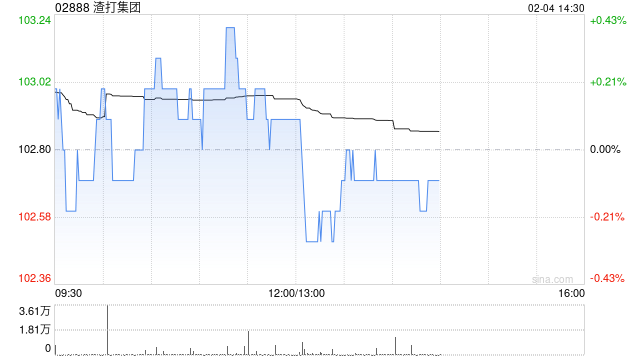 渣打集团1月31日注销164.66万股已购回股份