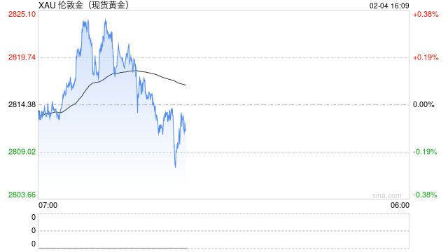 金价今年又将迎来爆发！DeepSeek预测2025年底黄金价格