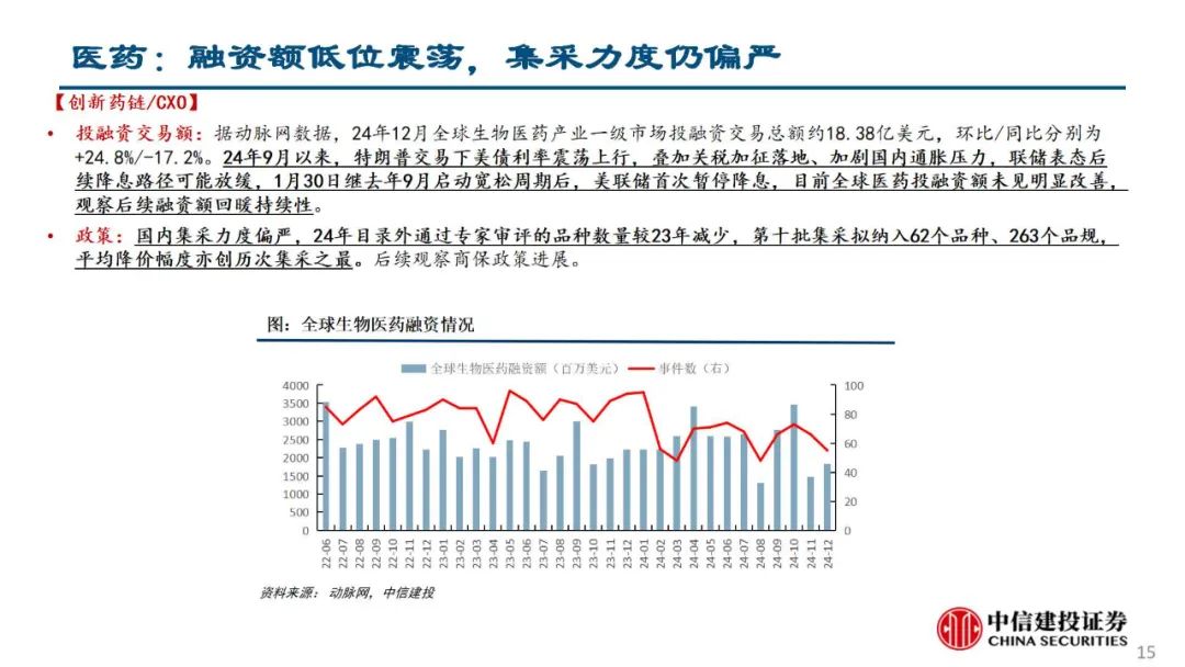 中信建投陈果：积极把握春季躁动