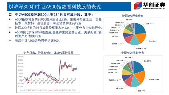 Deepseek如何改变债市生态？——华创证券投顾部一周市场回顾和展望 2025-2-7