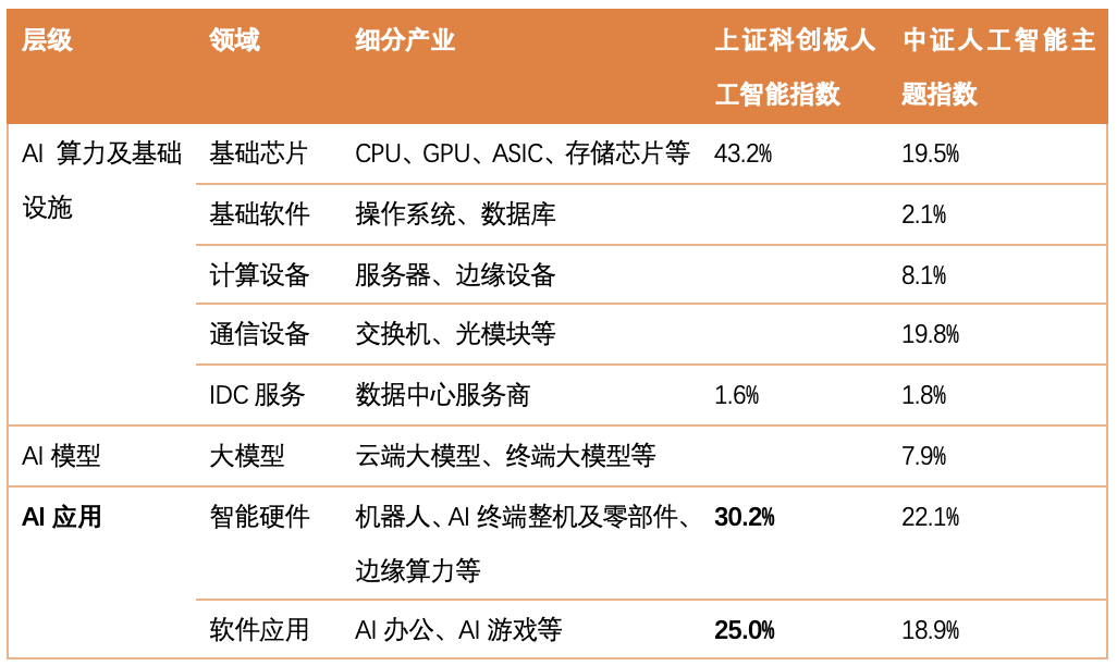 DeepSeek爆火，如何把握AI投资热潮？