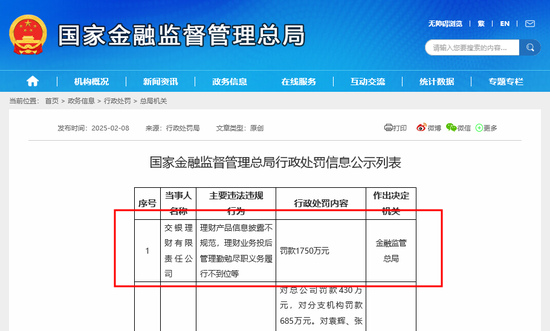 1750万！交银理财开年领到理财子迄今金额最高罚单，信息披露规范性成监管关注重点