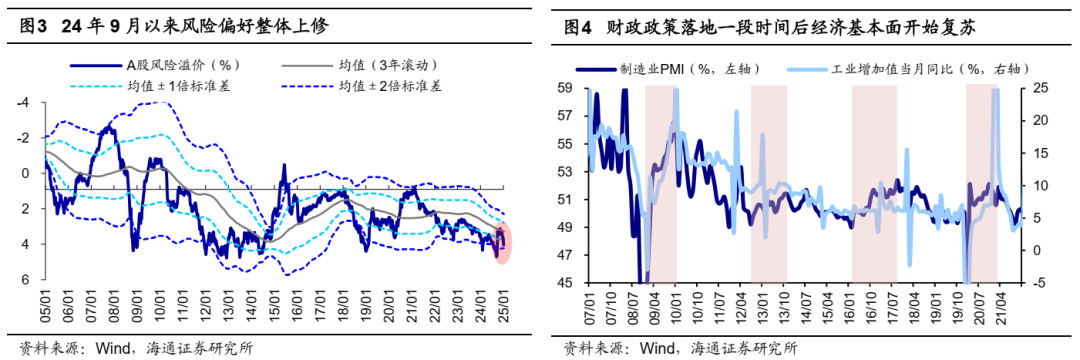 海通证券：如何找A股春季行情中领涨行业？