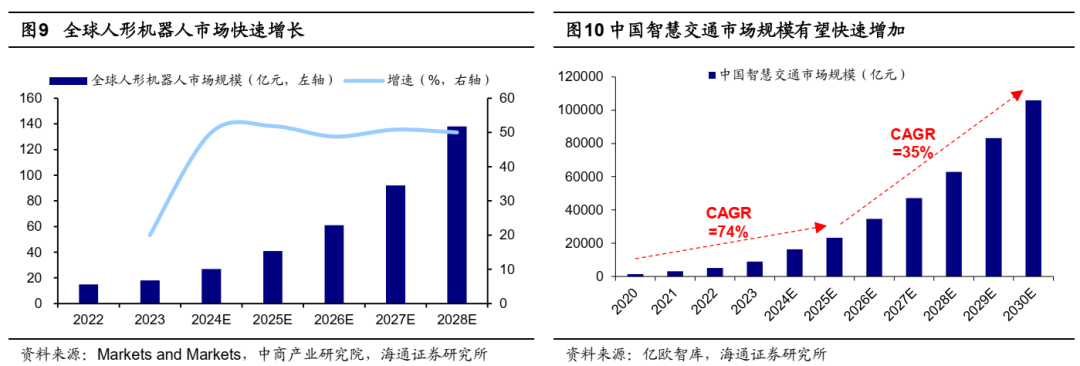 海通证券：如何找A股春季行情中领涨行业？