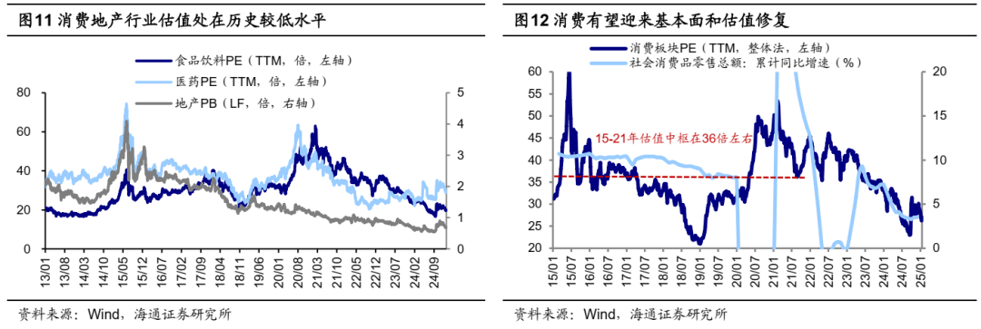 海通证券：如何找A股春季行情中领涨行业？