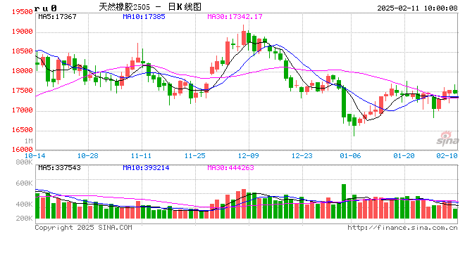 天然橡胶专题：停割季泰国原料上涨不明显