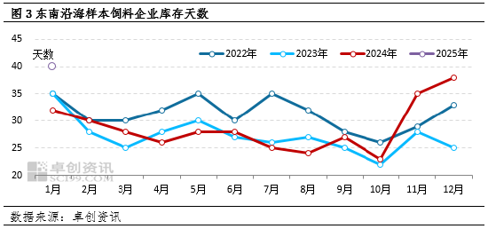 卓创资讯：节后玉米市场看多情绪延续 南北港口贸易价差收窄