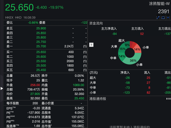 沾“D”就暴涨？！多只低位港股借力翻身，券商火线解读→