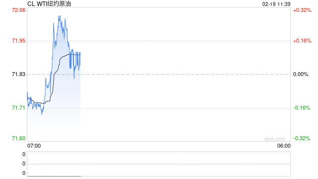 光大期货油市观察0219：供应扰动仅短期提振油价