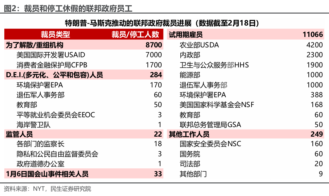 民生宏观|就任满月盘点：特朗普的忧虑