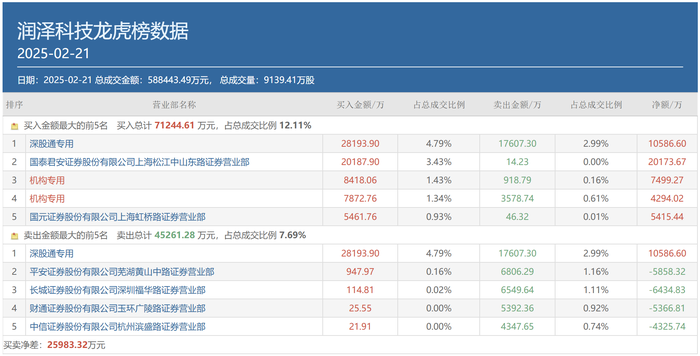 A股成交重回2万亿，顶级游资有了新偏好，这类个股成“新宠”