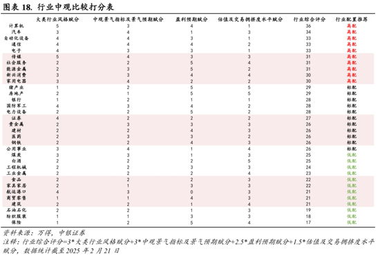 中银策略：继续锚定科技行情