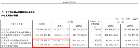 260亿A股，申报港股IPO