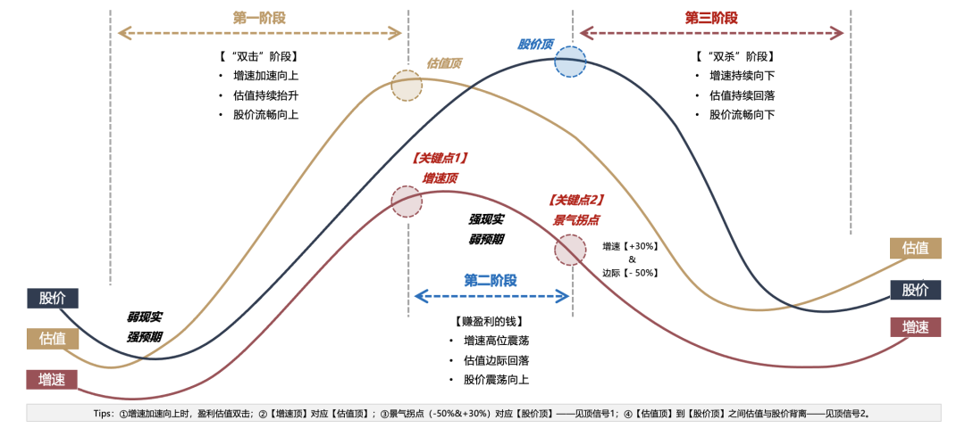 广发策略：如何看AH和美股科技回调