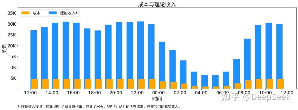 面临巨亏风险？有公司宣布暂停DeepSeek API服务，圈内在争什么？