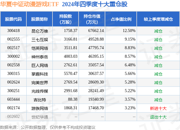 3月3日恺英网络涨6.19%，华夏中证动漫游戏ETF基金重仓该股