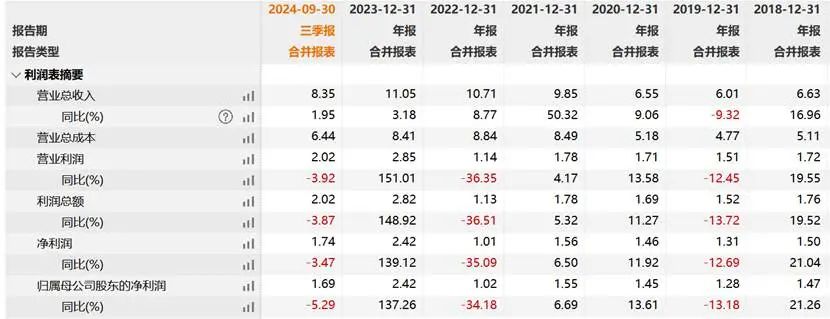 人形机器人的第一只8倍“妖股”