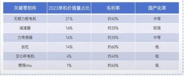 人形机器人的第一只8倍“妖股”