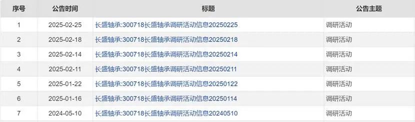人形机器人的第一只8倍“妖股”