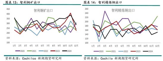 铜3月报：短期关税压制，中期延续涨势