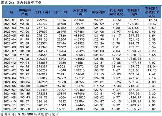 铜3月报：短期关税压制，中期延续涨势