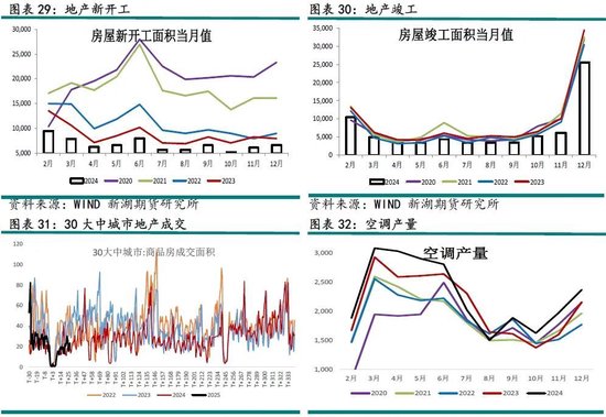 铜3月报：短期关税压制，中期延续涨势