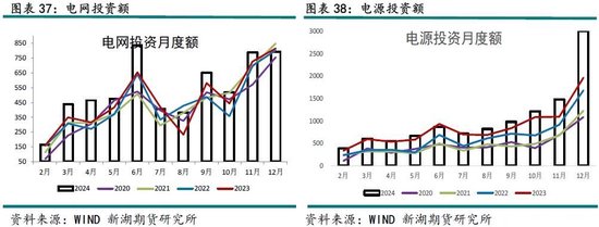 铜3月报：短期关税压制，中期延续涨势