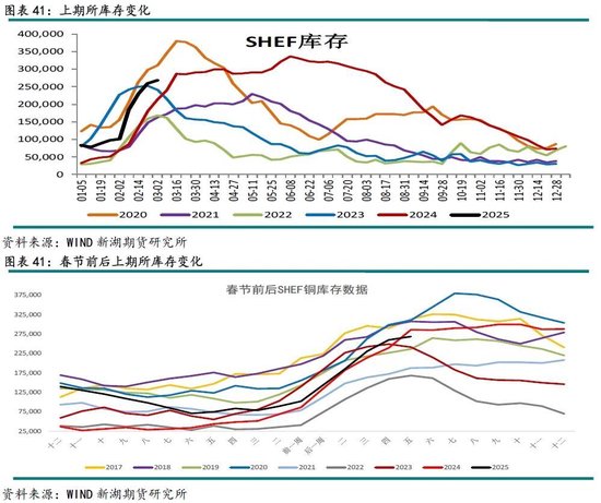 铜3月报：短期关税压制，中期延续涨势