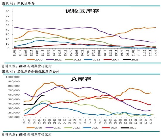 铜3月报：短期关税压制，中期延续涨势