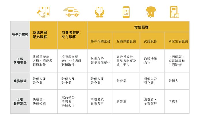 顺丰“亲儿子”丰巢IPO招股书失效，包裹滞留费、用户信息数据安全是争议点