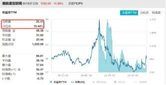 聚焦两会催化，港股科网延续升势，港股互联网ETF（513770）续涨逾2%，小米集团涨超3%