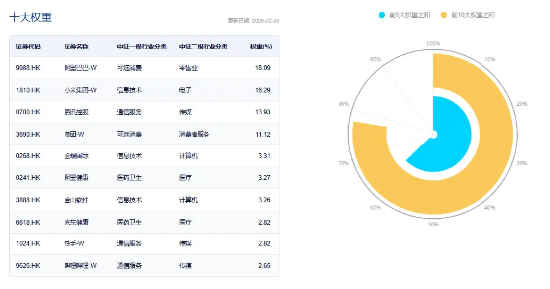 聚焦两会催化，港股科网延续升势，港股互联网ETF（513770）续涨逾2%，小米集团涨超3%