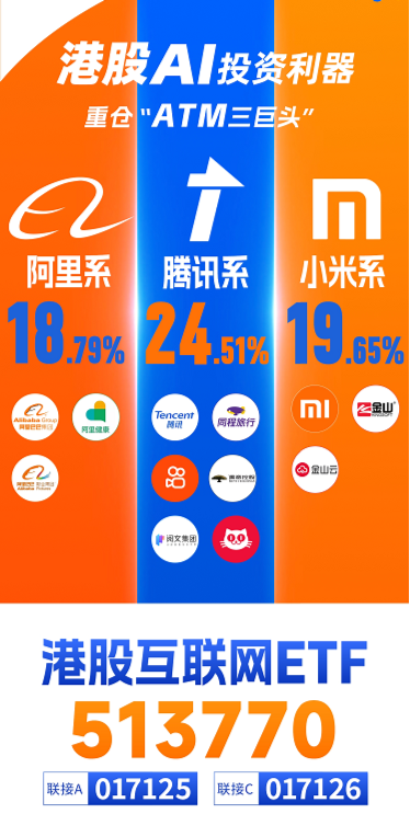 重要会议重磅定调！算力股反攻，创业板人工智能ETF华宝续涨2.39%！港股全线爆发，港股互联网ETF大涨3.23%