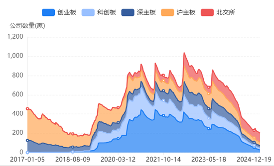 IPO收紧持续18个月，IPO放开需要具备哪些条件？