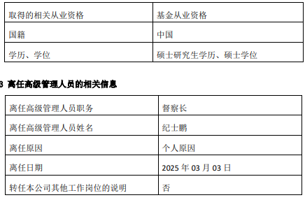 浙商基金高管变更：纪士鹏离任 新任楼羿南为督察长