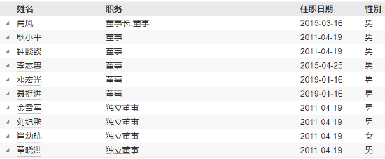 浙商基金高管变更：纪士鹏离任 新任楼羿南为督察长