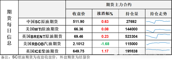 油市走出纠结的拉锯行情！美考虑在关键航道拦截伊朗油轮，SC表现再次强于欧美市场