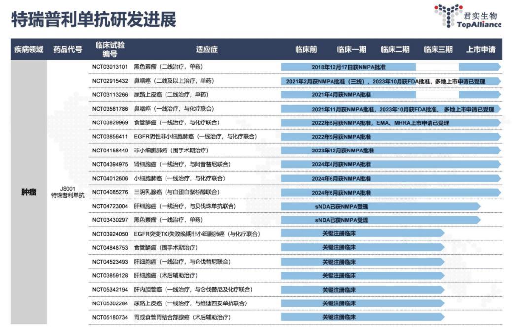 君实生物再亏近13亿：困守一剂抗癌药，套牢瑞银们